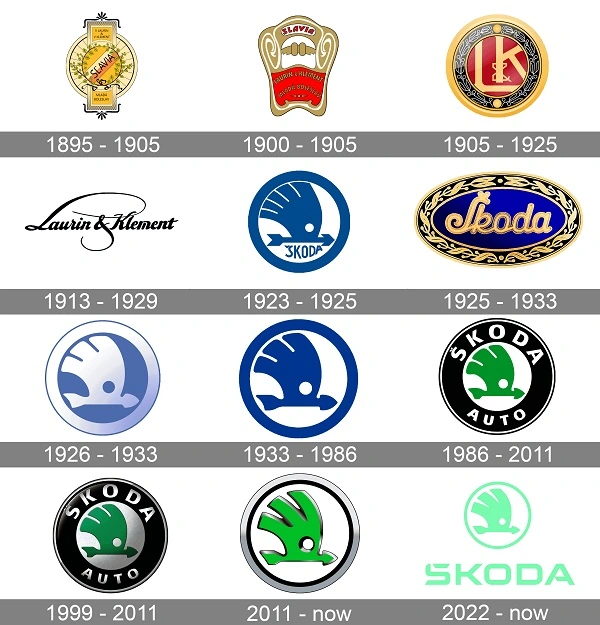 Alle Skoda logoer